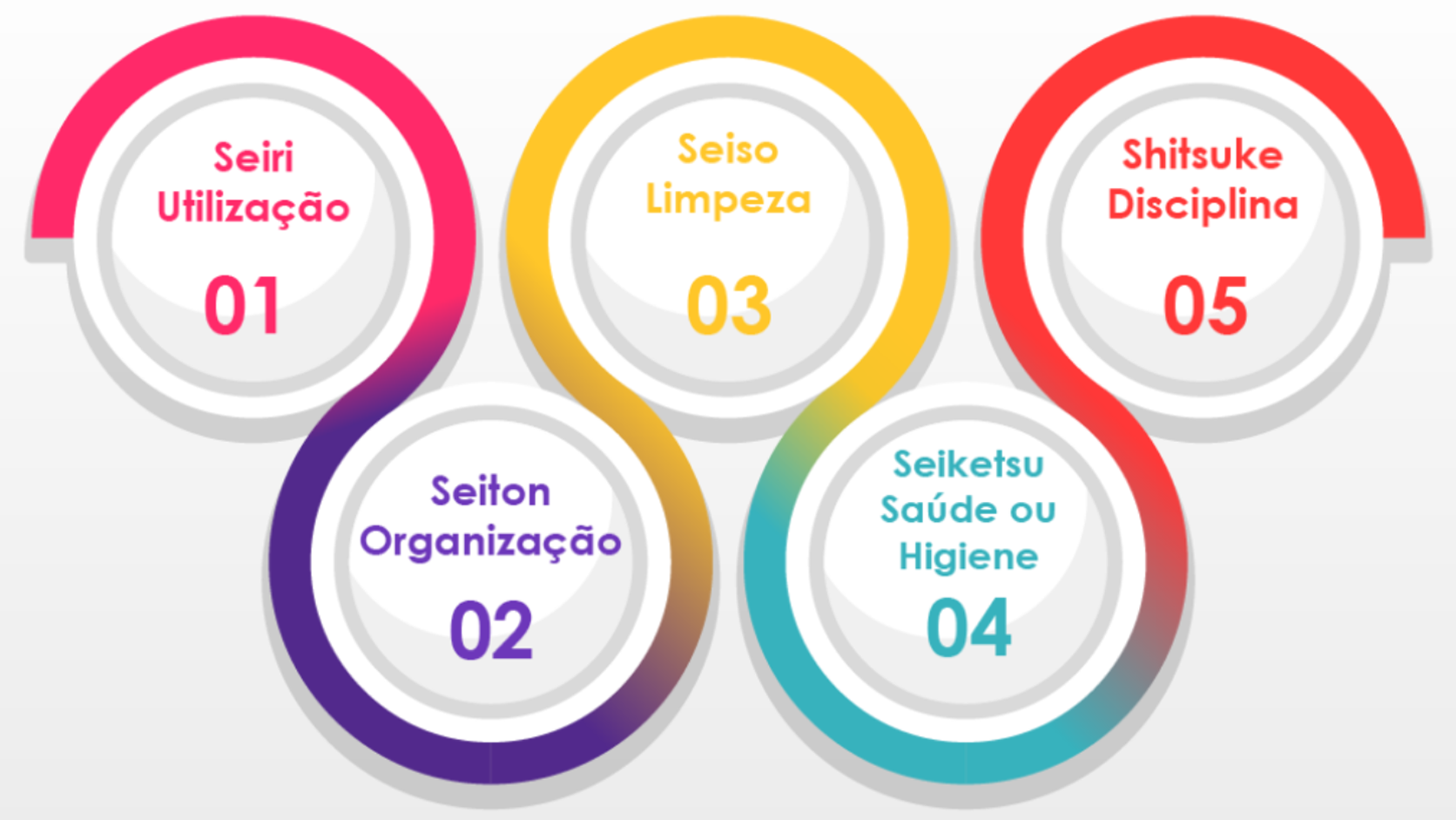TBO + Programa 5s